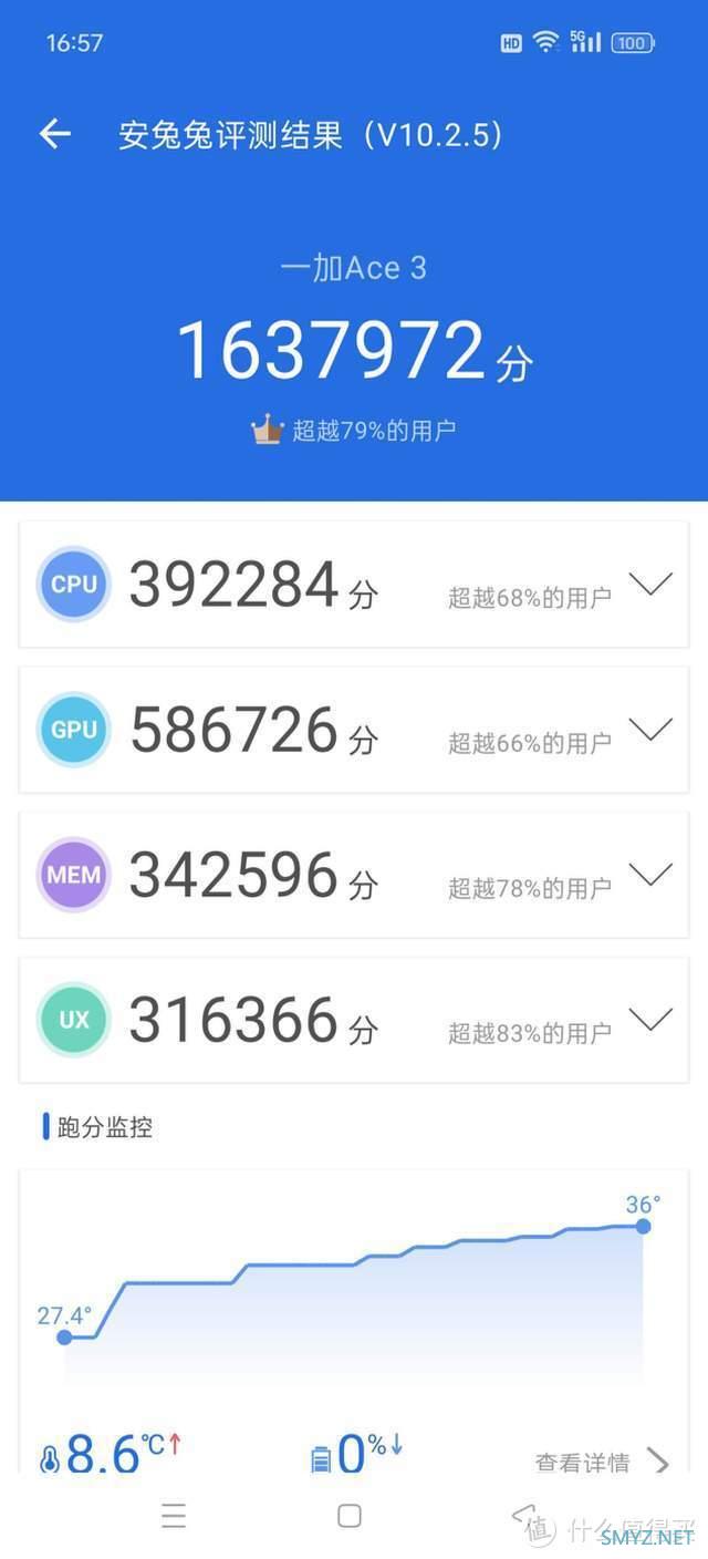 618超值手机特惠购，最适合学生党的手机一加Ace3，2199到手直呼真香