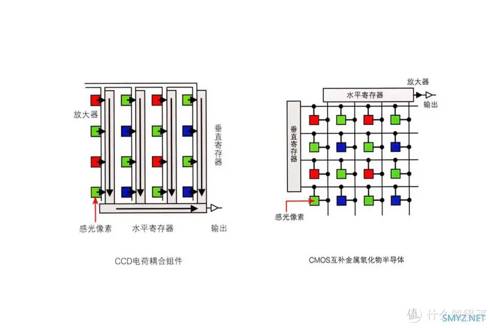 为何CCD相机改装套路多？？