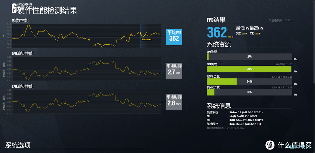 纯白主题装机，14600KF+B760M冰雕X+4070TiS显卡+乔思伯TK2曲面海景房