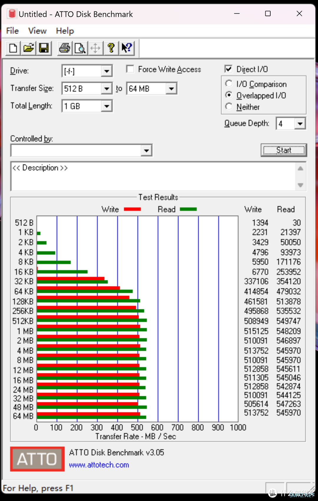 不输固态硬盘！朗科US5高速固态闪存盘评测：550MB/s超快速度，超高颜值