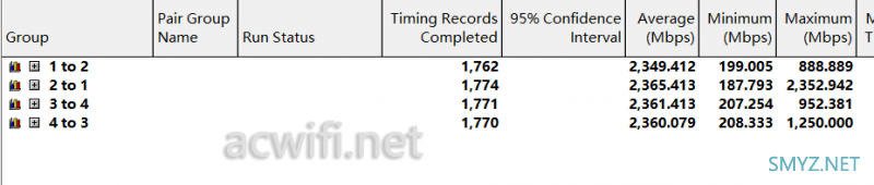 TP-LINK TL-R5005P-AC 拆机 五个2.5G口AC一体机