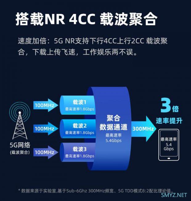 FiberHome烽火5G CPE Pro Wi-Fi 7 BE7200上市预售