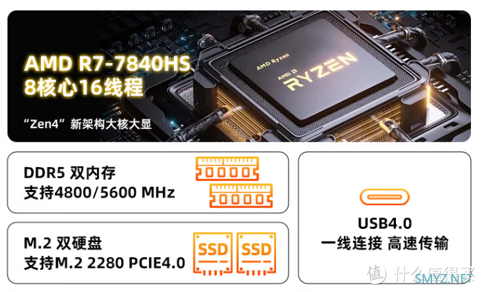 7840HS+双DDR5+双M.2 体验前所未有的快和稳！
