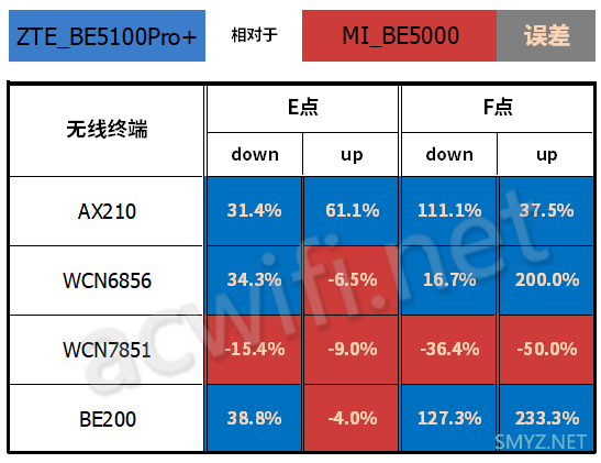 中兴巡天BE5100Pro+拆机评测 最便宜的双2.5G口Wi-Fi 7