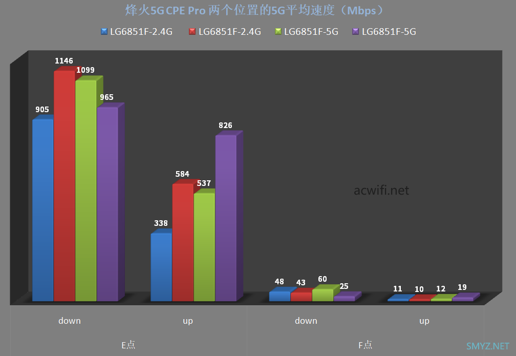 FiberHome烽火5G CPE Pro拆机评测 Wi-Fi 7 BE7200