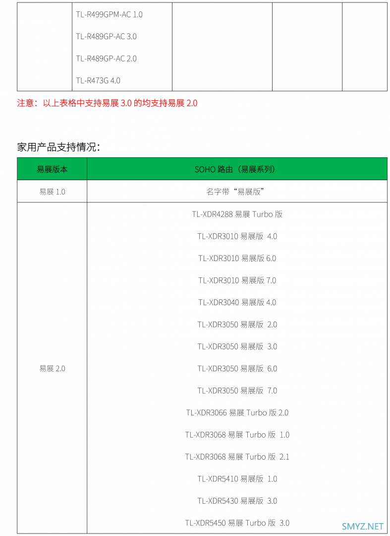 TP-LINK家用产品和企业产品的易展版本号查询库