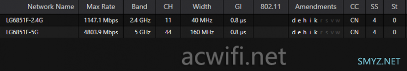 FiberHome烽火5G CPE Pro拆机评测 Wi-Fi 7 BE7200