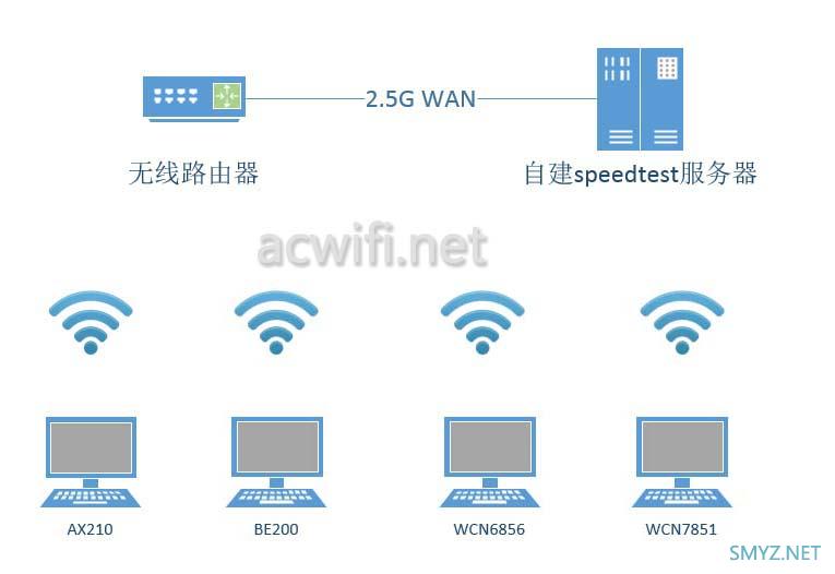 FiberHome烽火5G CPE Pro拆机评测 Wi-Fi 7 BE7200