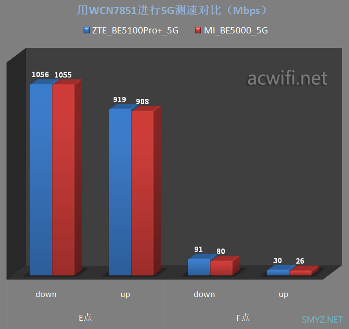 中兴巡天BE5100Pro+拆机评测 最便宜的双2.5G口Wi-Fi 7