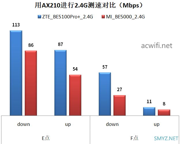 中兴巡天BE5100Pro+拆机评测 最便宜的双2.5G口Wi-Fi 7