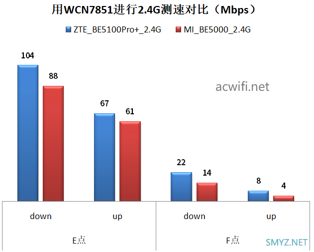 中兴巡天BE5100Pro+拆机评测 最便宜的双2.5G口Wi-Fi 7