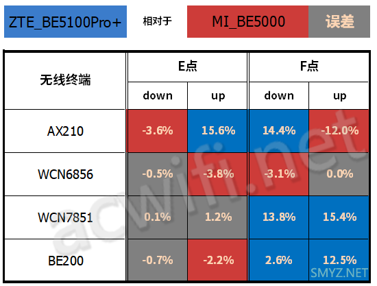 中兴巡天BE5100Pro+拆机评测 最便宜的双2.5G口Wi-Fi 7