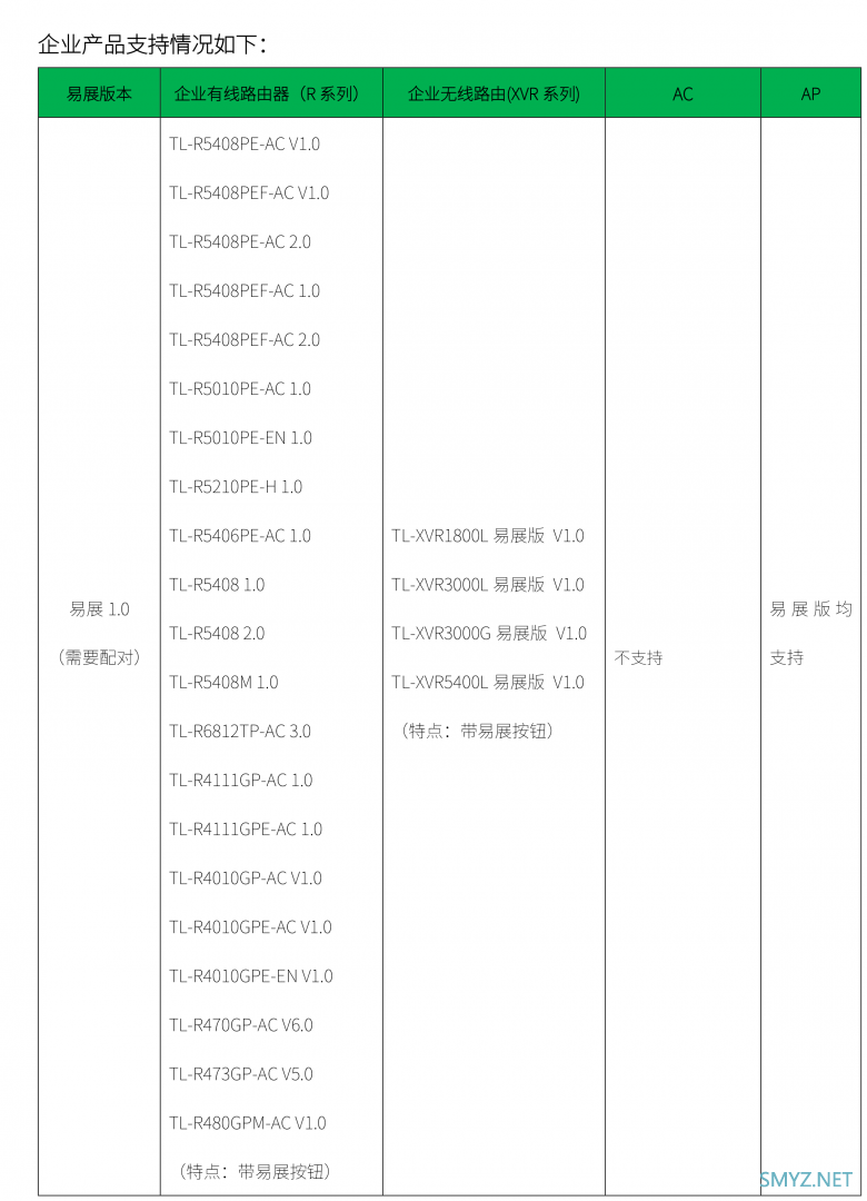 TP-LINK家用产品和企业产品的易展版本号查询库