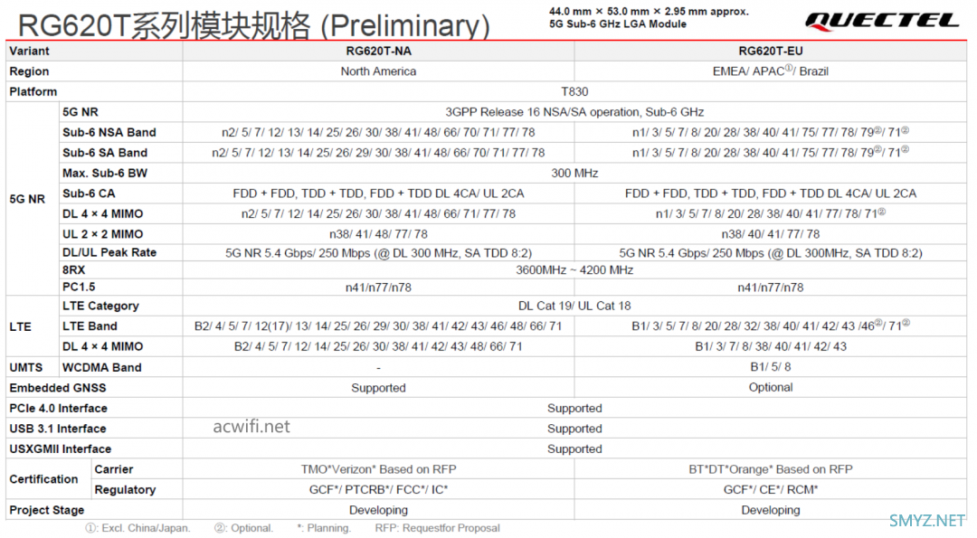 FiberHome烽火5G CPE Pro拆机评测 Wi-Fi 7 BE7200