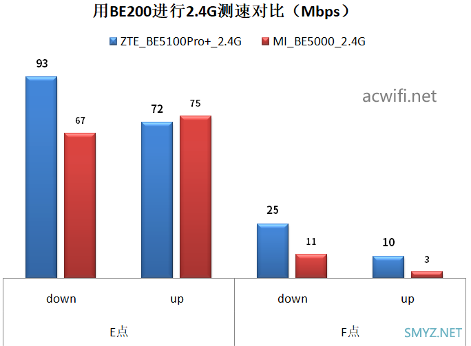 中兴巡天BE5100Pro+拆机评测 最便宜的双2.5G口Wi-Fi 7