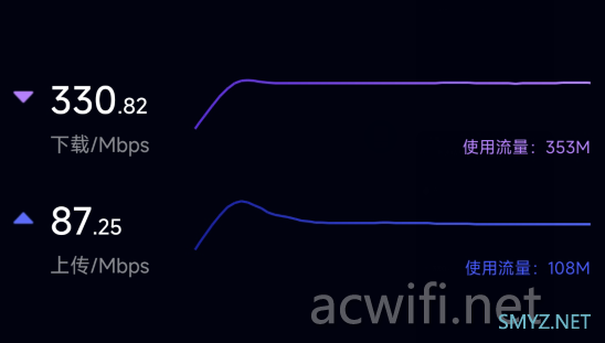 FiberHome烽火5G CPE Pro拆机评测 Wi-Fi 7 BE7200