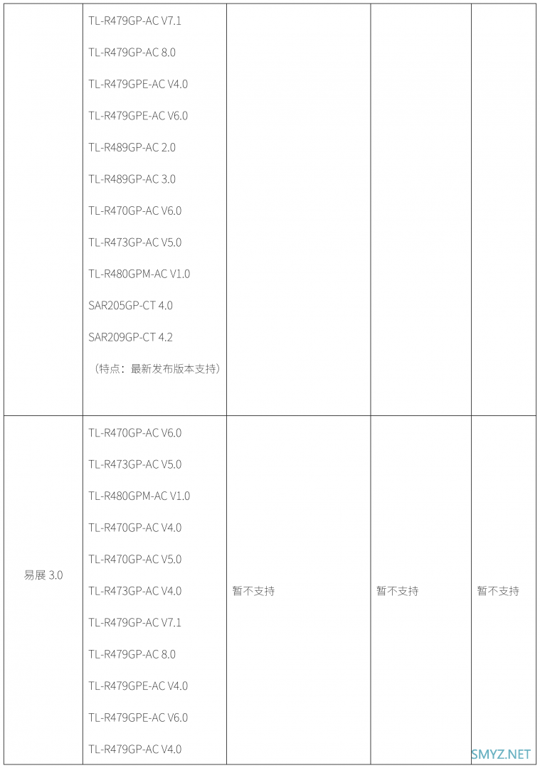 TP-LINK家用产品和企业产品的易展版本号查询库