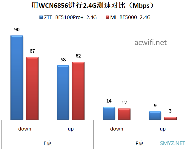 中兴巡天BE5100Pro+拆机评测 最便宜的双2.5G口Wi-Fi 7