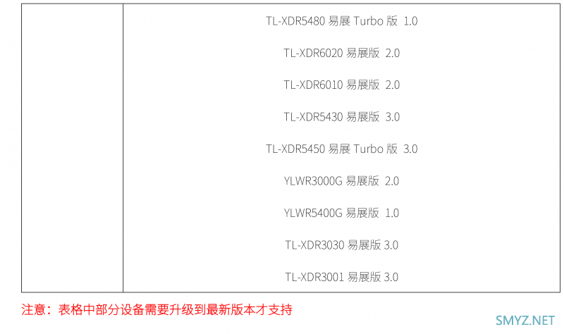 TP-LINK家用产品和企业产品的易展版本号查询库