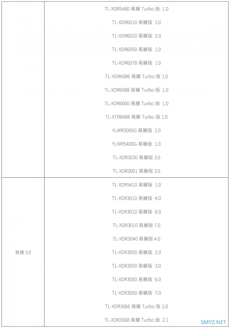 TP-LINK家用产品和企业产品的易展版本号查询库