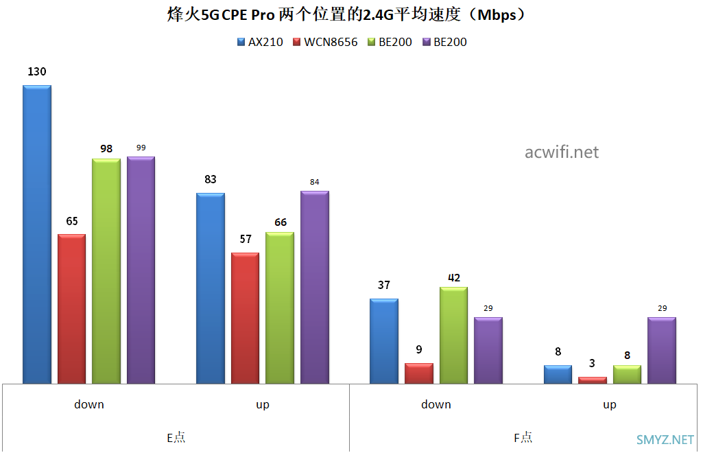 FiberHome烽火5G CPE Pro拆机评测 Wi-Fi 7 BE7200