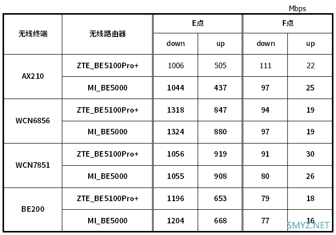 中兴巡天BE5100Pro+拆机评测 最便宜的双2.5G口Wi-Fi 7