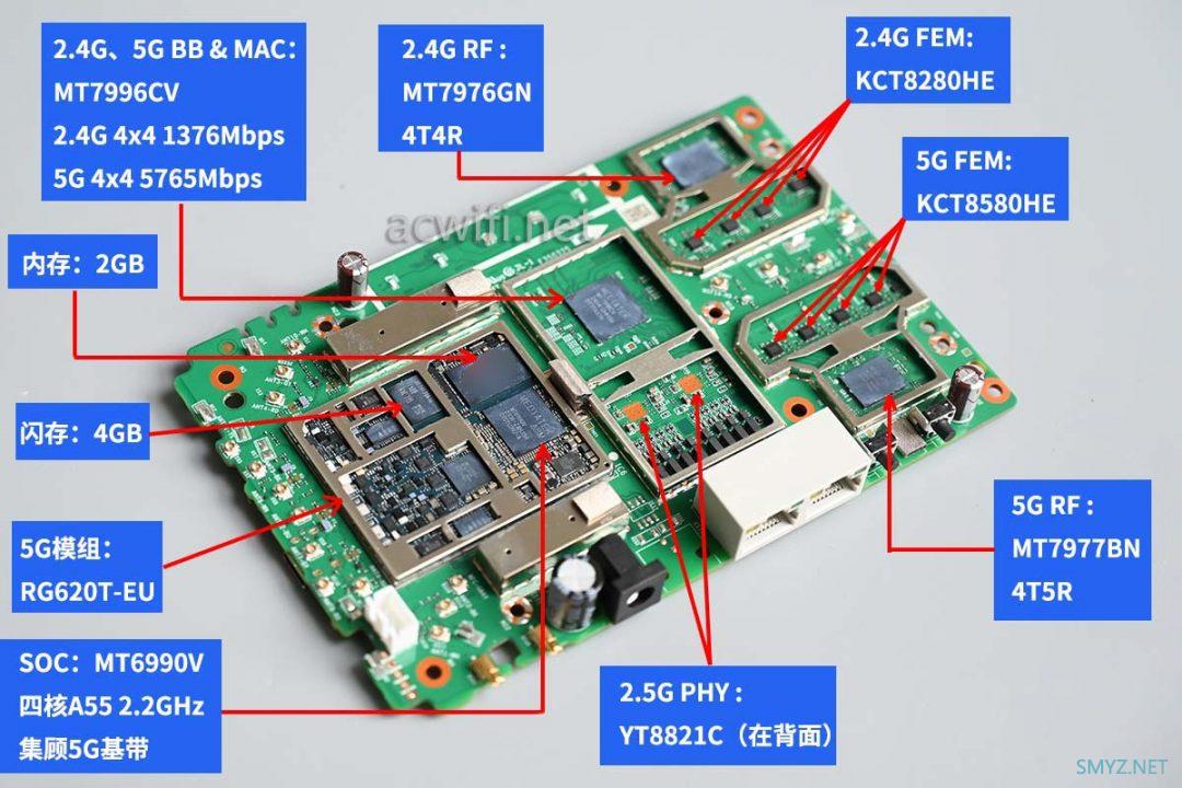 FiberHome烽火5G CPE Pro拆机评测 Wi-Fi 7 BE7200