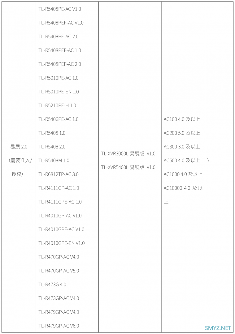 TP-LINK家用产品和企业产品的易展版本号查询库