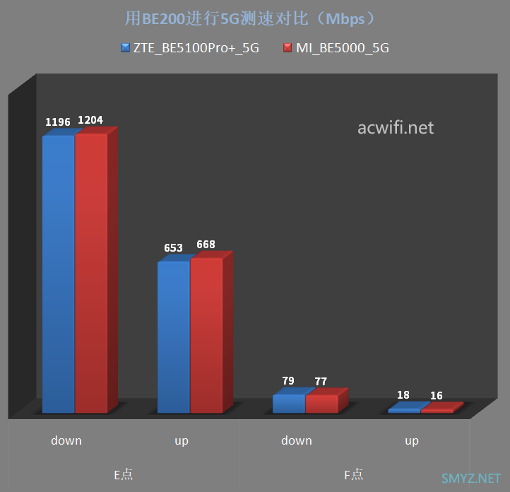 中兴巡天BE5100Pro+拆机评测 最便宜的双2.5G口Wi-Fi 7