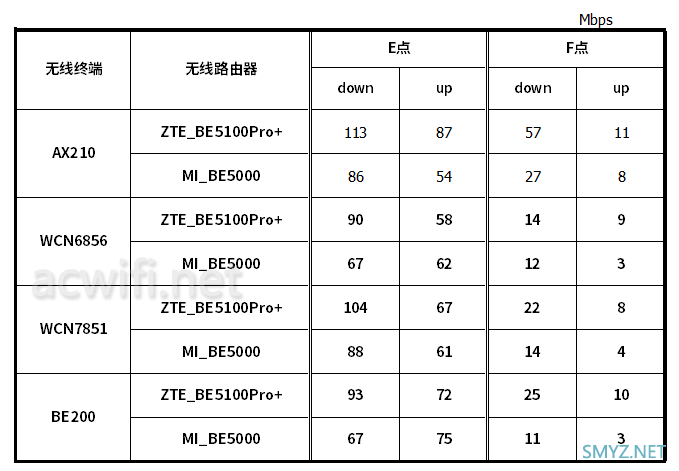 中兴巡天BE5100Pro+拆机评测 最便宜的双2.5G口Wi-Fi 7