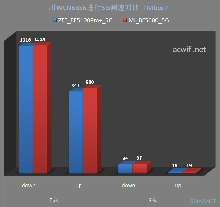 中兴巡天BE5100Pro+拆机评测 最便宜的双2.5G口Wi-Fi 7