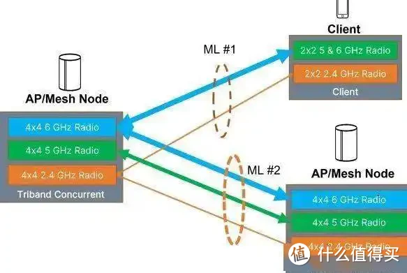 WiFi 7网络升级记录 篇三：有10个网口的WiFi 7万兆路由器，华硕RT-BE88U入手体验