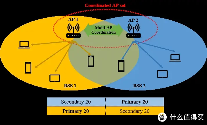 WiFi 7网络升级记录 篇三：有10个网口的WiFi 7万兆路由器，华硕RT-BE88U入手体验