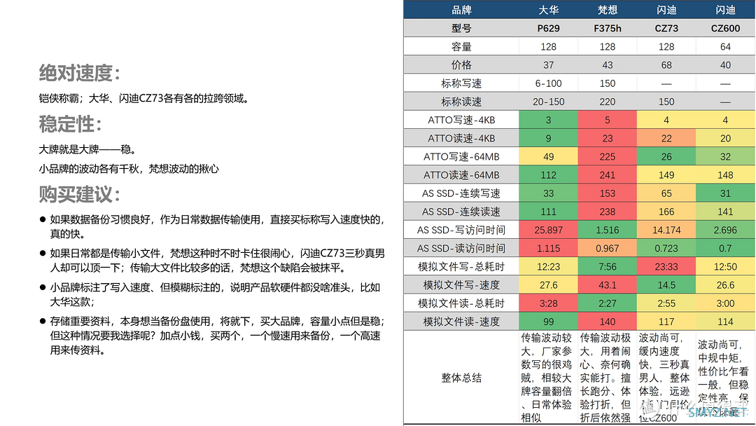 U盘该买小品牌大容量还是大品牌小容量？