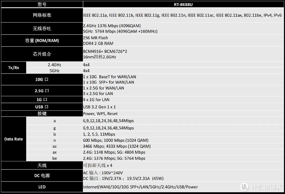 WiFi 7网络升级记录 篇三：有10个网口的WiFi 7万兆路由器，华硕RT-BE88U入手体验