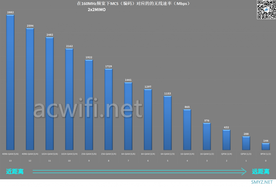 最新 2024年上半年无线路由器选购攻略，先吹一下Wi-Fi 7的水