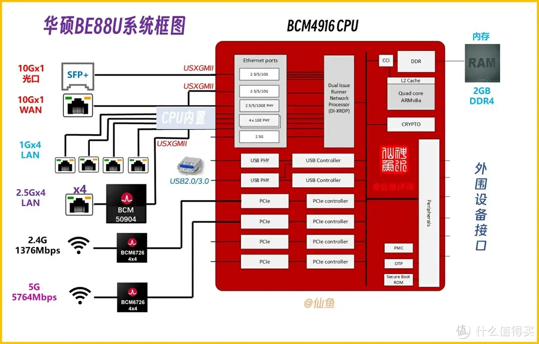 WiFi 7网络升级记录 篇三：有10个网口的WiFi 7万兆路由器，华硕RT-BE88U入手体验