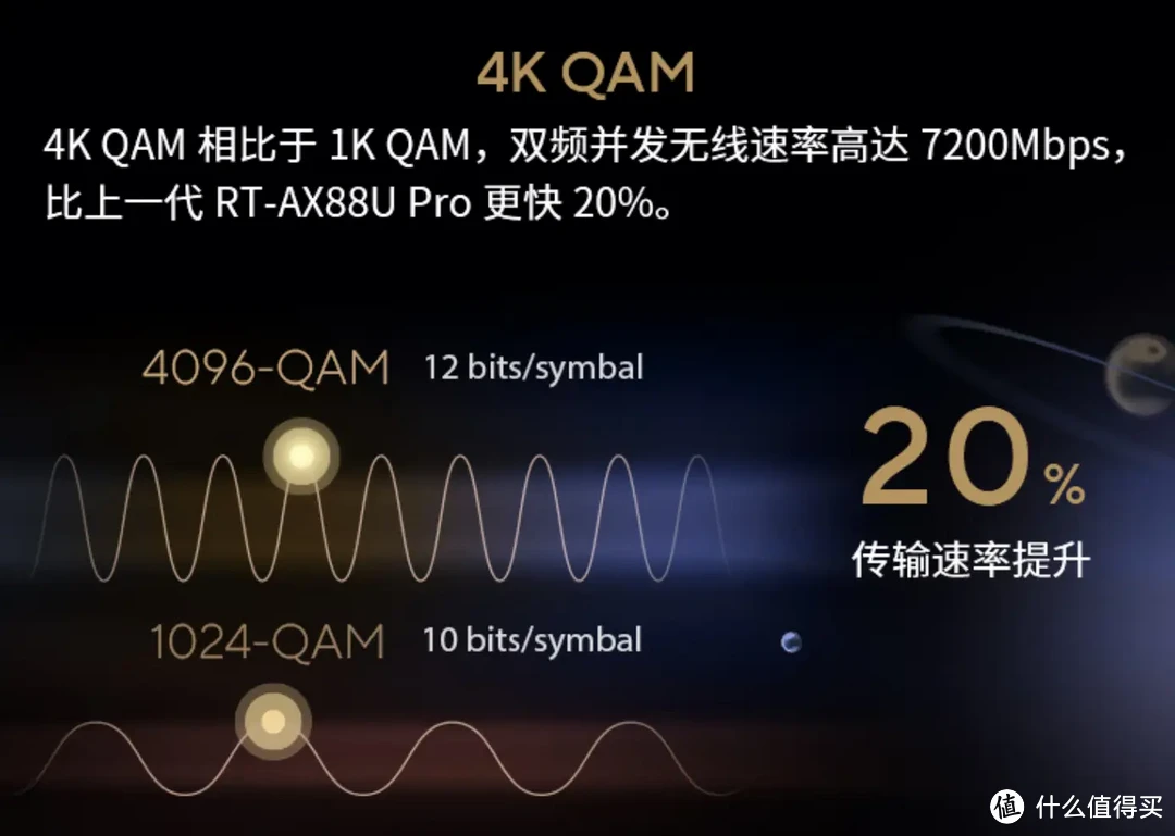 WiFi 7网络升级记录 篇三：有10个网口的WiFi 7万兆路由器，华硕RT-BE88U入手体验