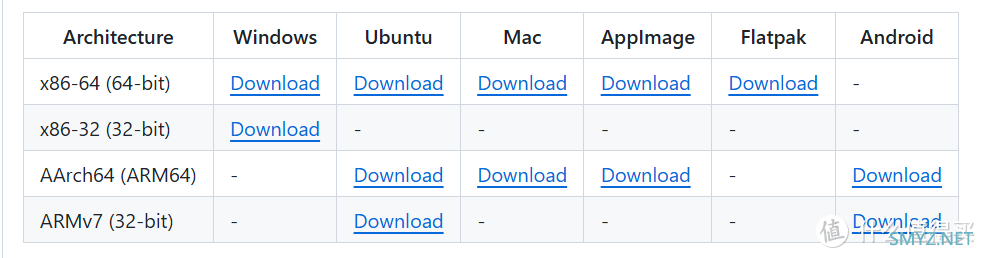 轻松实现远程自由，使用极空间搭建免费开源的远程桌面软件【RustDesk】