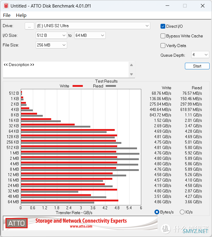 闪存市场新力量 紫光闪存UNIS SSD S2 Ultra固态硬盘评测