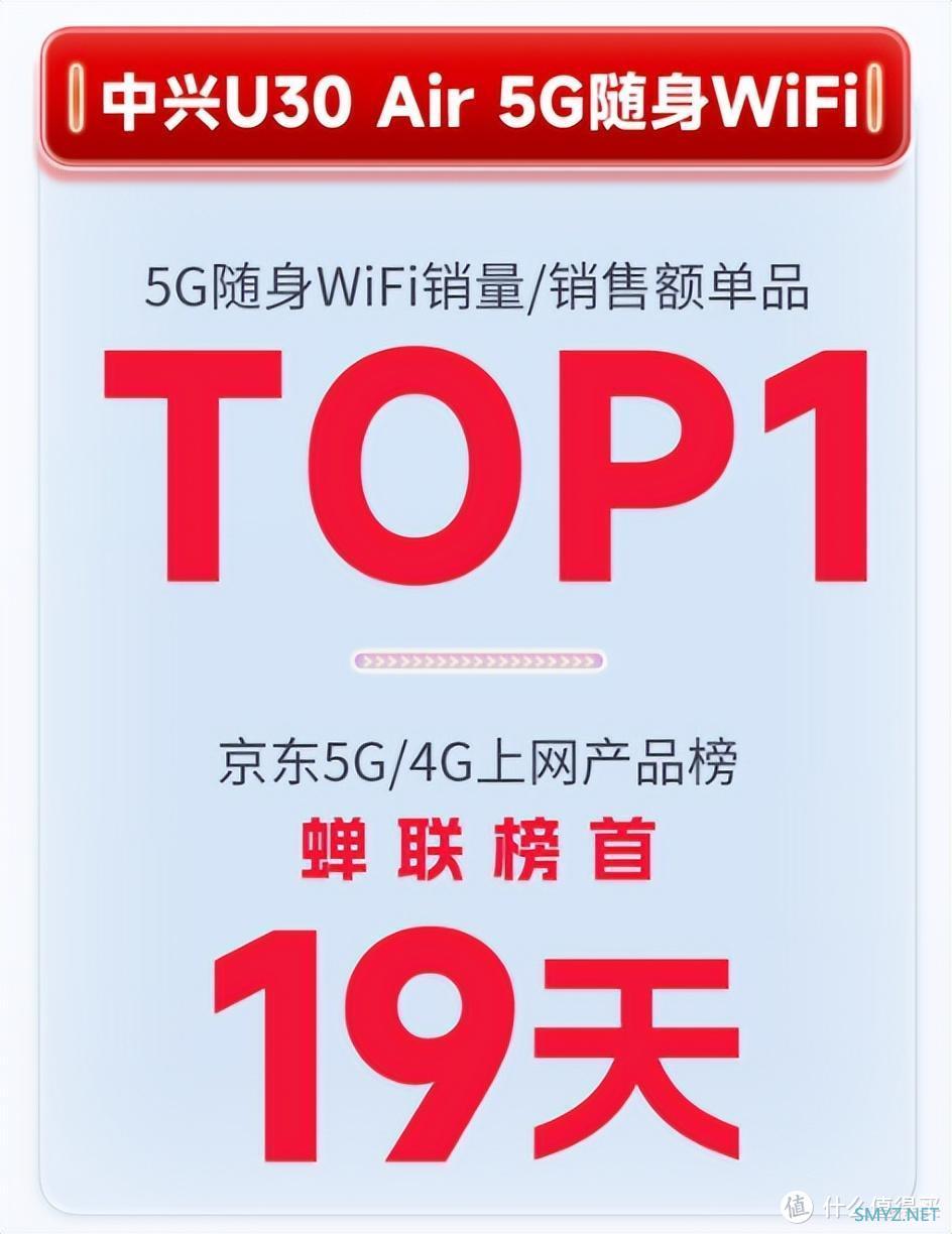 超越华为！蝉联榜首19天，中兴U30 Air销量勇夺京东第一，遥遥领先