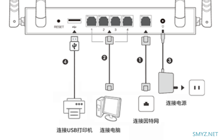 贝锐蒲公英X5Pro 拆机评测