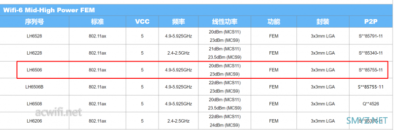 贝锐蒲公英X5Pro 拆机评测