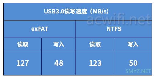 贝锐蒲公英X5Pro 拆机评测