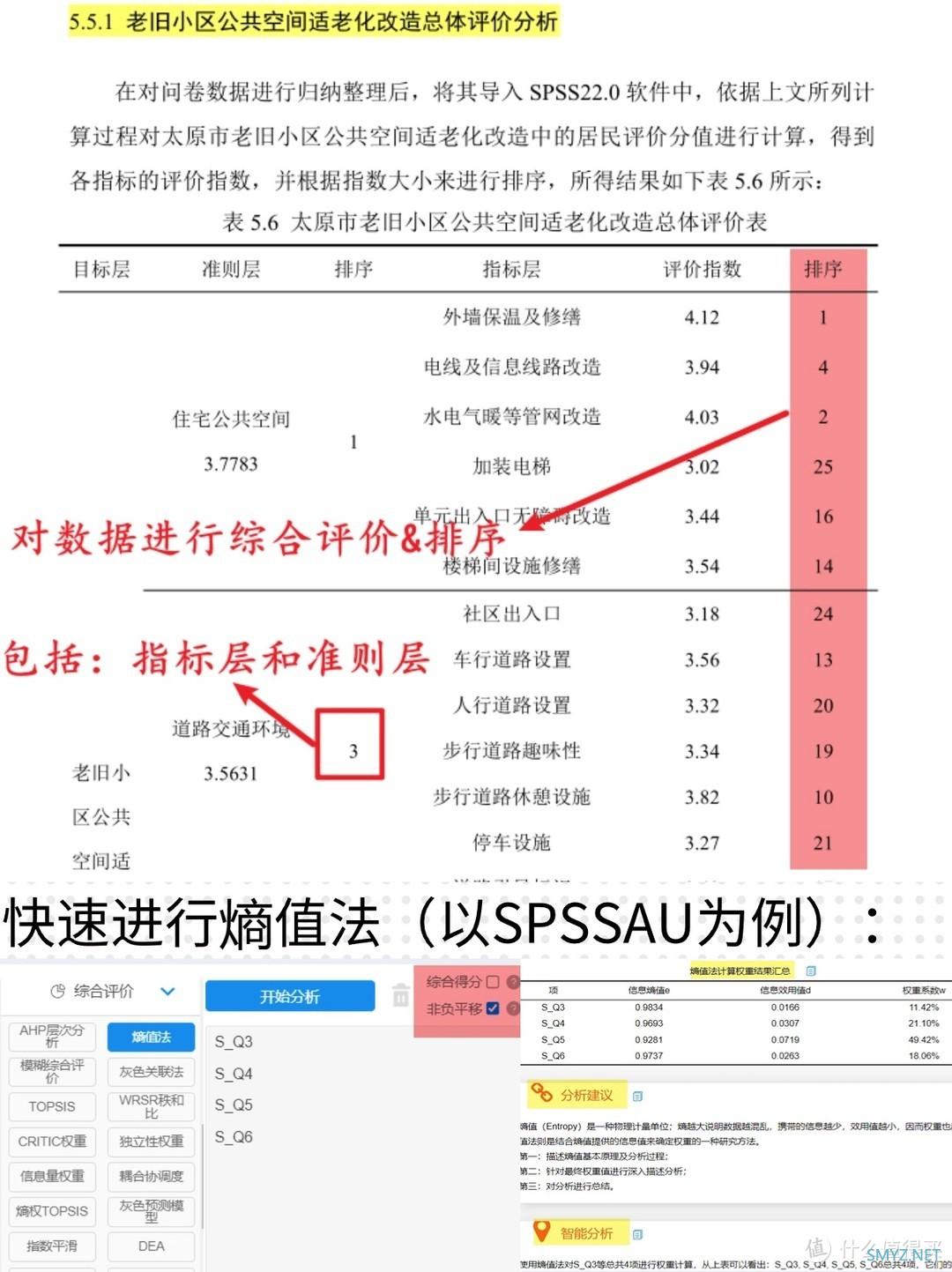 问卷数据如何求权重？