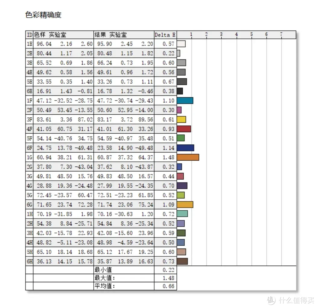 让玩家情有所钟的OLED电竞显示器，微星MPG 321URX QD-OLED有多令人惊艳？！