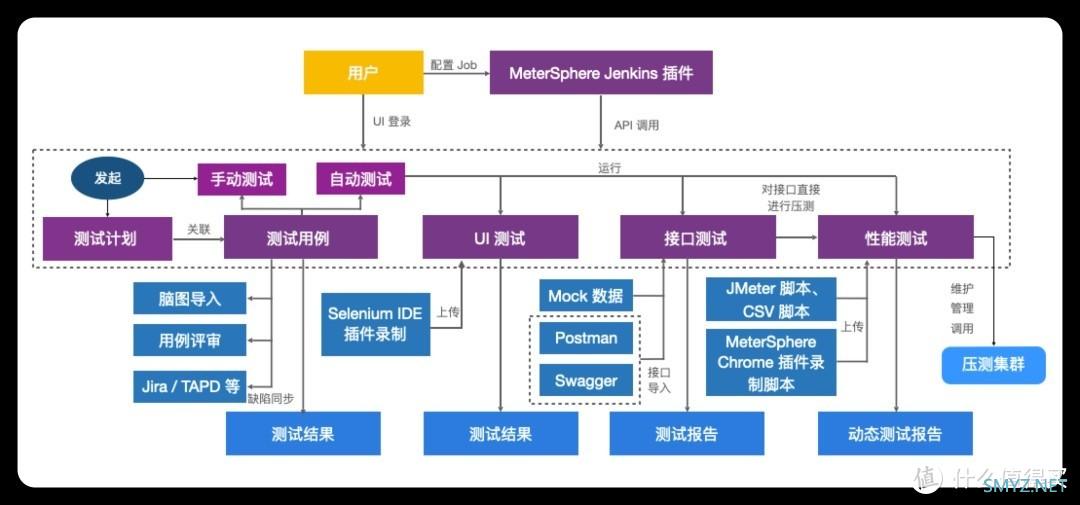 告别繁琐测试，国产自动化平台助力开发者高效工作！