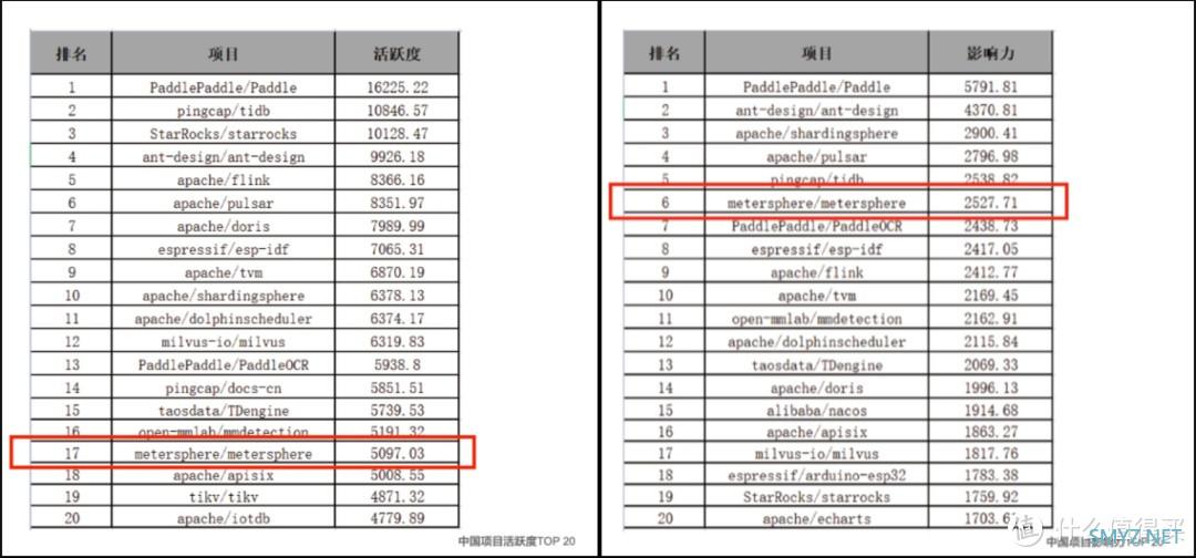 告别繁琐测试，国产自动化平台助力开发者高效工作！