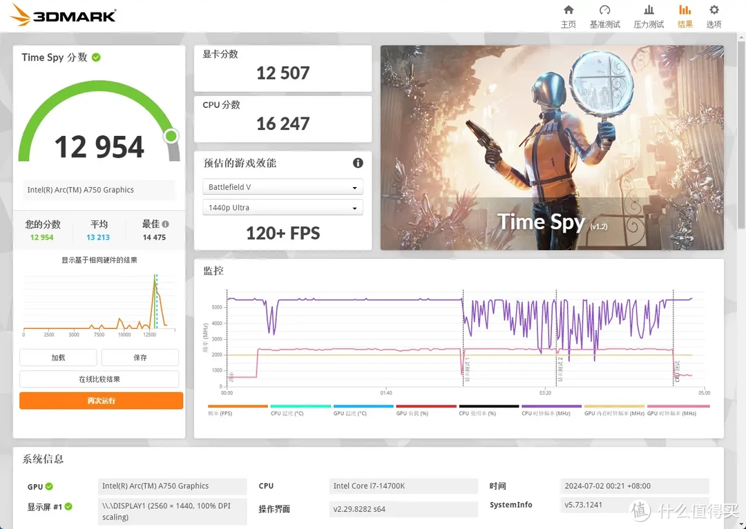 艾尔登法环DLC联名！蓝戟Arc A750黄金树幽影联名显卡体验