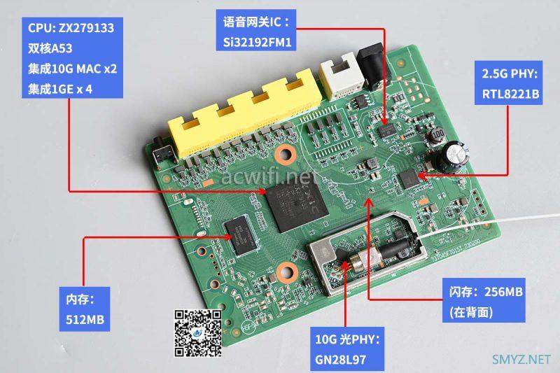 中兴F7615TV3和F7015TV3拆机对比,便宜的2.5G光猫